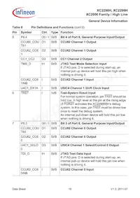 XC2298H200F100LABKXUMA1 Datasheet Page 16