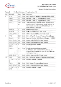 XC2298H200F100LABKXUMA1 데이터 시트 페이지 17