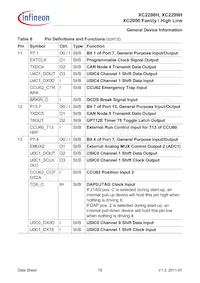 XC2298H200F100LABKXUMA1 데이터 시트 페이지 18