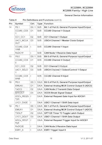 XC2298H200F100LABKXUMA1 Datasheet Page 19