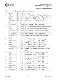 XC2298H200F100LABKXUMA1 데이터 시트 페이지 20