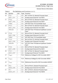 XC2298H200F100LABKXUMA1 Datasheet Page 21