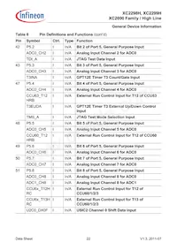 XC2298H200F100LABKXUMA1 Datasheet Page 22