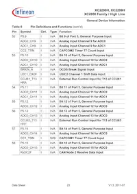 XC2298H200F100LABKXUMA1 Datasheet Page 23