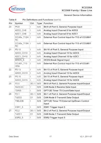 XC2336A72F80LAAHXUMA1 Datenblatt Seite 17