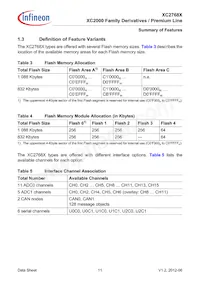 XC2768X136F128LAAKXUMA1 Datasheet Page 11