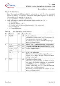 XC2768X136F128LAAKXUMA1 Datasheet Pagina 14