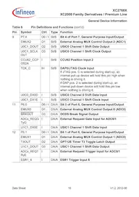 XC2768X136F128LAAKXUMA1 Datasheet Page 16