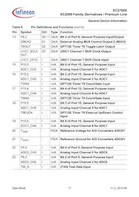 XC2768X136F128LAAKXUMA1 Datasheet Pagina 17