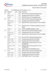 XC2768X136F128LAAKXUMA1 Datasheet Pagina 18