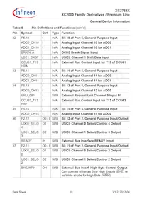 XC2768X136F128LAAKXUMA1 Datasheet Page 19