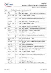 XC2768X136F128LAAKXUMA1 Datasheet Pagina 20