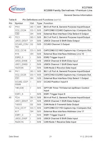 XC2768X136F128LAAKXUMA1 Datasheet Pagina 21