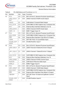 XC2768X136F128LAAKXUMA1 Datenblatt Seite 22