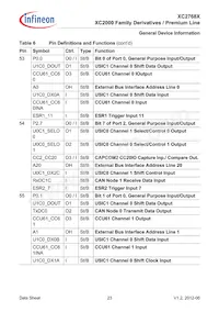 XC2768X136F128LAAKXUMA1 Datasheet Pagina 23