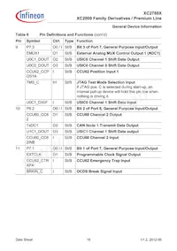 XC2788X136F128LAAKXUMA1 Datasheet Page 16