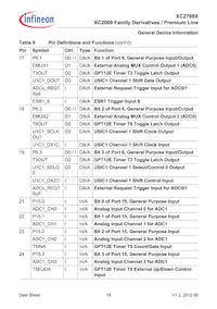 XC2788X136F128LAAKXUMA1 Datenblatt Seite 18