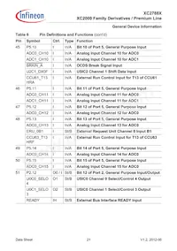 XC2788X136F128LAAKXUMA1 Datasheet Page 21