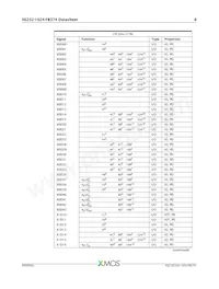 XE232-1024-FB374-I40 Datasheet Pagina 9