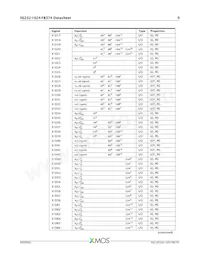XE232-1024-FB374-I40 Datenblatt Seite 10