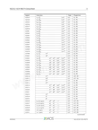 XE232-1024-FB374-I40 Datasheet Page 12