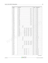 XL224-1024-FB374-I40 Datasheet Page 11