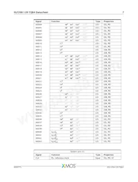 XLF208-128-TQ64-I10數據表 頁面 8