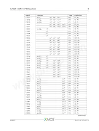 XLF224-1024-FB374-I40 Datasheet Page 10