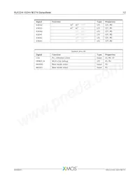 XLF224-1024-FB374-I40 Datasheet Page 13