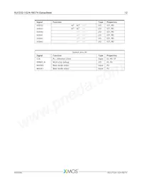 XLF232-1024-FB374-I40 Datasheet Page 13