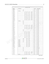 XLF232-512-FB374-I40 Datasheet Page 9