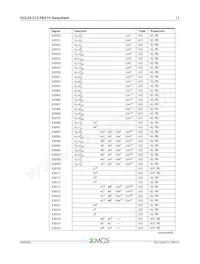 XU224-512-FB374-I40數據表 頁面 12