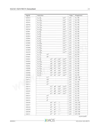 XU232-1024-FB374-C40 Datasheet Page 12