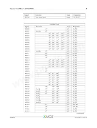 XU232-512-FB374-I40 Datasheet Page 9