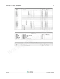 XUF208-128-QF48-I10 Datenblatt Seite 8