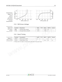 XUF208-128-QF48-I10 Datasheet Pagina 23