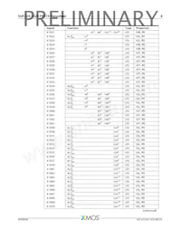 XUF224-1024-FB374-I40 Datasheet Page 9