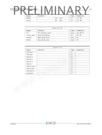XUF224-1024-FB374-I40 Datasheet Pagina 12