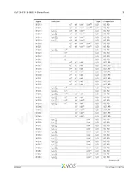 XUF224-512-FB374-I40 데이터 시트 페이지 10