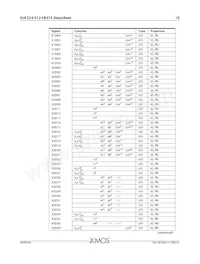 XUF224-512-FB374-I40數據表 頁面 11