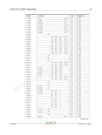 XUF224-512-FB374-I40 데이터 시트 페이지 11