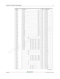 XUF224-512-FB374-I40 Datasheet Page 12