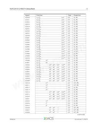 XUF224-512-FB374-I40 데이터 시트 페이지 12