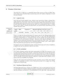 XUF224-512-FB374-I40 Datasheet Page 15