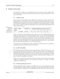 XUF224-512-FB374-I40 Datasheet Pagina 15