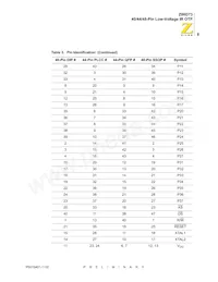 Z86D7308VSC00TR Datasheet Pagina 14