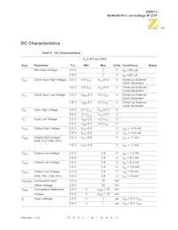 Z86D7308VSC00TR Datasheet Pagina 17