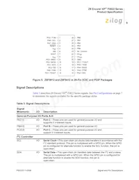 Z8F0422SJ020SC00TR Datasheet Page 22