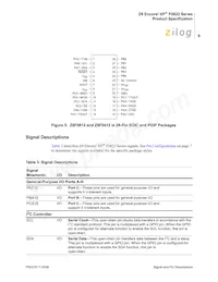 Z8F0422SJ020SC00TR Datenblatt Seite 22