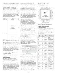 14235R-500 Datasheet Page 4